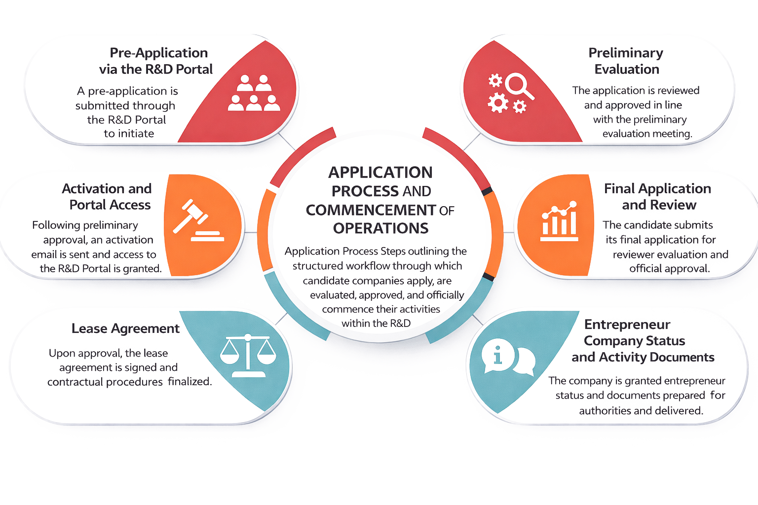RESEARCH ECOSYSTEM